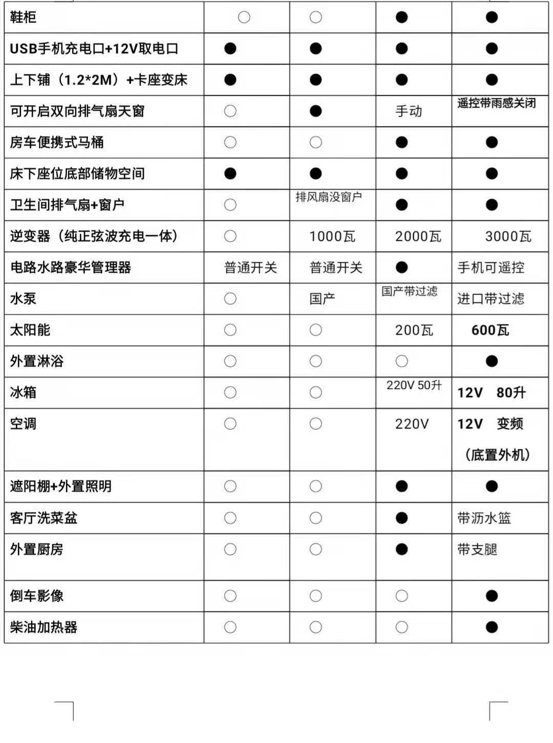 房车配置表图片